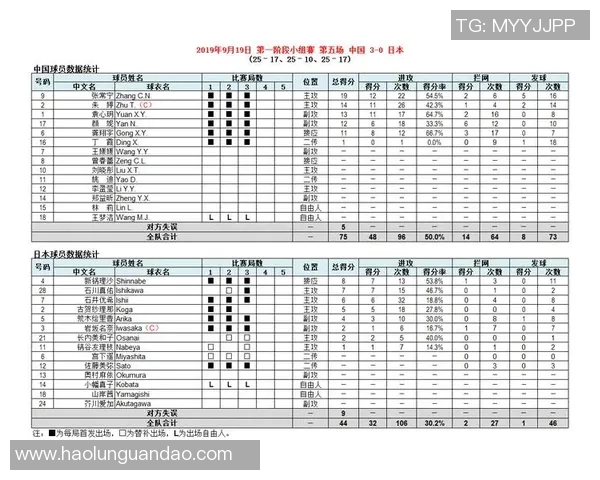 重庆排球队灵活性排名第一最新排球灵活性TOP10揭晓